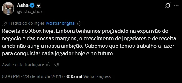 Líder do Xbox admite redução nos lucros e afirma que “ainda há desafios a enfrentar